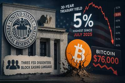 30-year US Treasury yield chart hitting 5% with Bitcoin price declining in the background