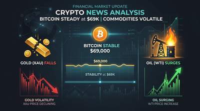 Bitcoin price chart showing stability at $69,000 while gold and oil charts display volatility