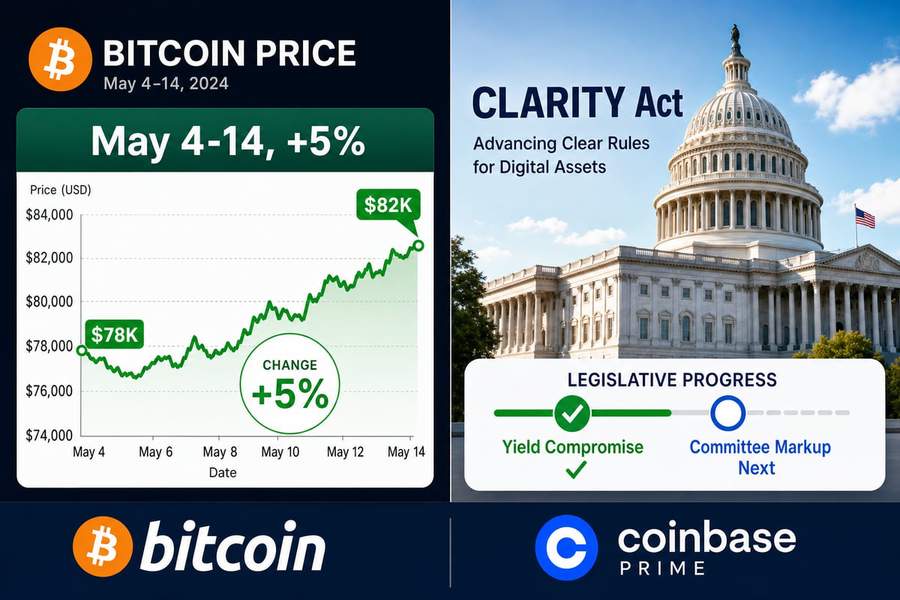 Infographic showing Bitcoin&rsquo;s rally from $78K to $82K alongside CLARITY Act legislative progress timeline