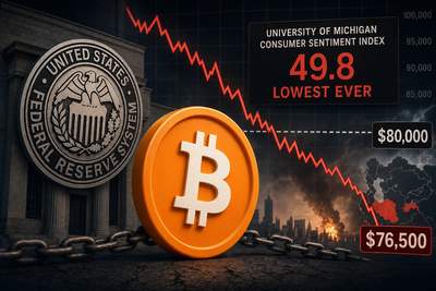 Bitcoin price chart showing pullback from $79,000 to $76,500 with consumer sentiment data overlay