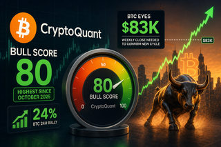 Bitcoin Bull Score index chart showing 80 reading with key price levels marked