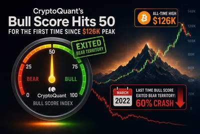 Bitcoin Bull Score Index chart showing transition from bearish to neutral territory at 50