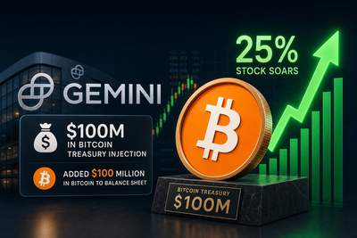 Gemini exchange logo with bitcoin symbol and rising stock chart showing 25 percent gain