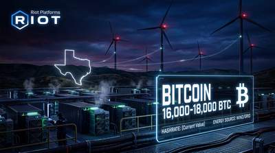 Riot Platforms logo with Texas mining facility and Bitcoin accumulation chart
