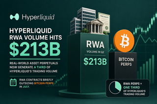 Hyperliquid RWA perpetual contract trading volume chart showing growth from Q4 2025 to Q2 2026