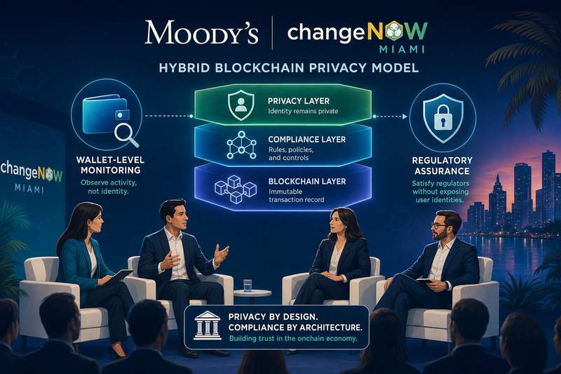 Diagram showing hybrid blockchain architecture with private and public layers for compliance and privacy
