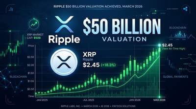 Ripple logo with $50 billion valuation text, XRP symbol, and upward trending chart on a dark blue financial background