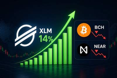 CoinDesk 20 index performance chart showing Stellar XLM leading gains