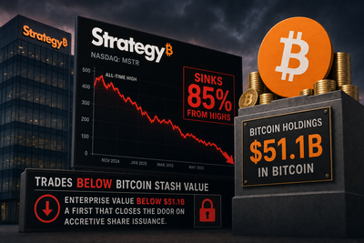 Strategy enterprise value vs bitcoin holdings chart showing mNAV below 1