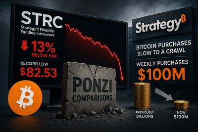 STRC preferred stock trading below par value with Bitcoin price decline chart