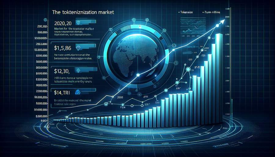 Chart showing projected growth of tokenization market to $16 trillion by 2030