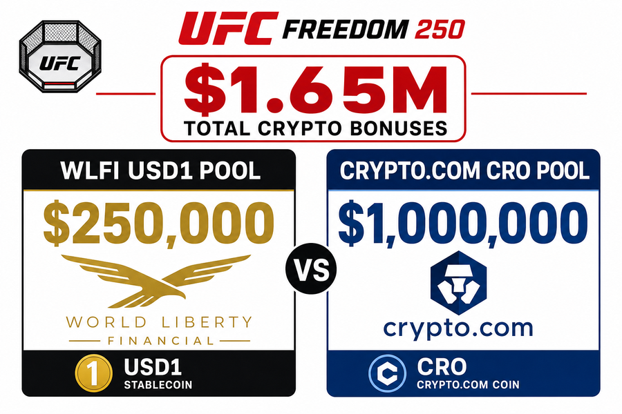 Infographic comparing WLFI USD1 $250,000 bonus pool and Crypto.com $1 million CRO bonus pool at UFC Freedom 250