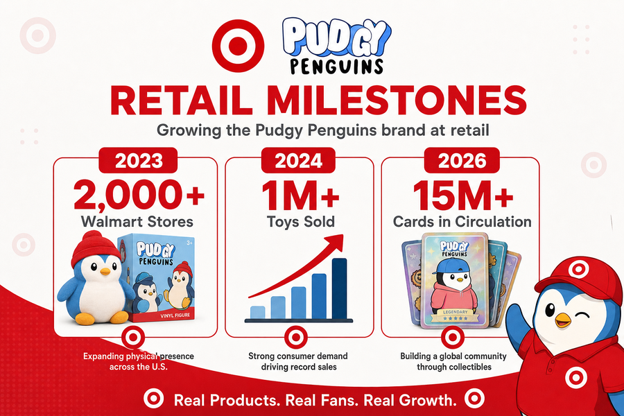 Infographic showing Pudgy Penguins retail expansion from 2,000 Walmart stores in 2023 to 15 million cards in circulation by 2026