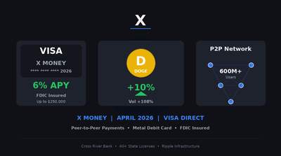 X platform logo with Visa debit card, Dogecoin symbol, and peer-to-peer payment network graphics on a dark fintech background