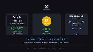 X platform logo with Visa debit card, Dogecoin symbol, and peer-to-peer payment network graphics on a dark fintech background