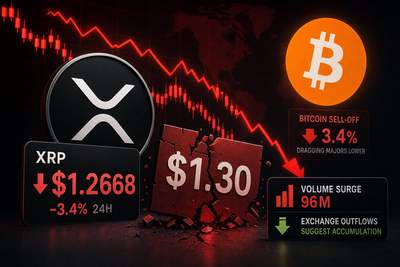 XRP price chart showing breakdown below $1.30 support with volume surge indicator