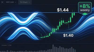 XRP price chart showing ascending higher lows against key resistance levels with volume indicators