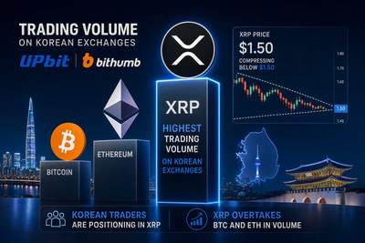 XRP token leading trading volume charts on South Korean exchanges with price compression pattern